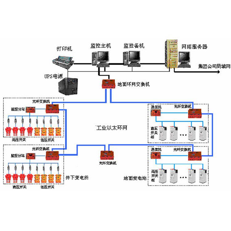 金屬銅礦用瓦斯抽放監(jiān)控監(jiān)測(cè)系統(tǒng)_瓦斯抽采監(jiān)控系統(tǒng)