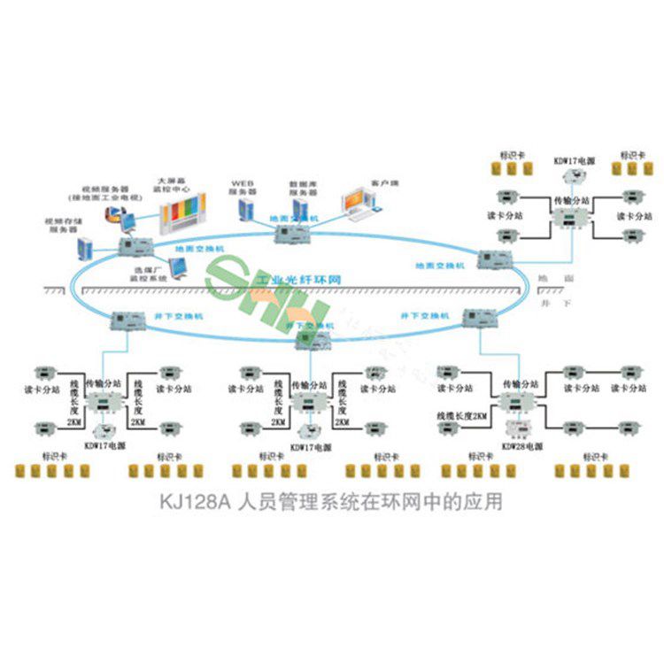 銅礦用二氧化碳監(jiān)控系統(tǒng)項(xiàng)目說明